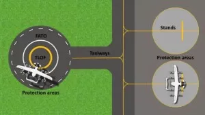 australian guidance for vertiport designers