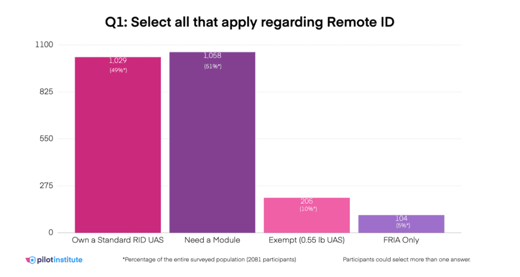 drone remote id rules apply as of september 16 are you ready