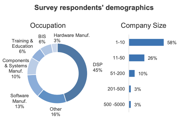 4 reasons why the united kingdom is one of the worlds top drone markets