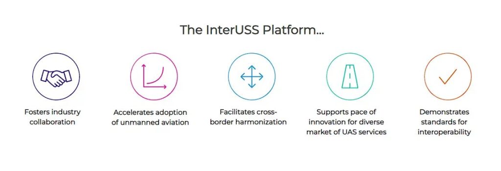 interuss platform debuts regulatory standards body advisory council to shape open source interoperability tools