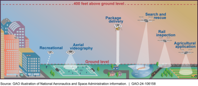 gao actions needed to better support remote identification in the national airspace