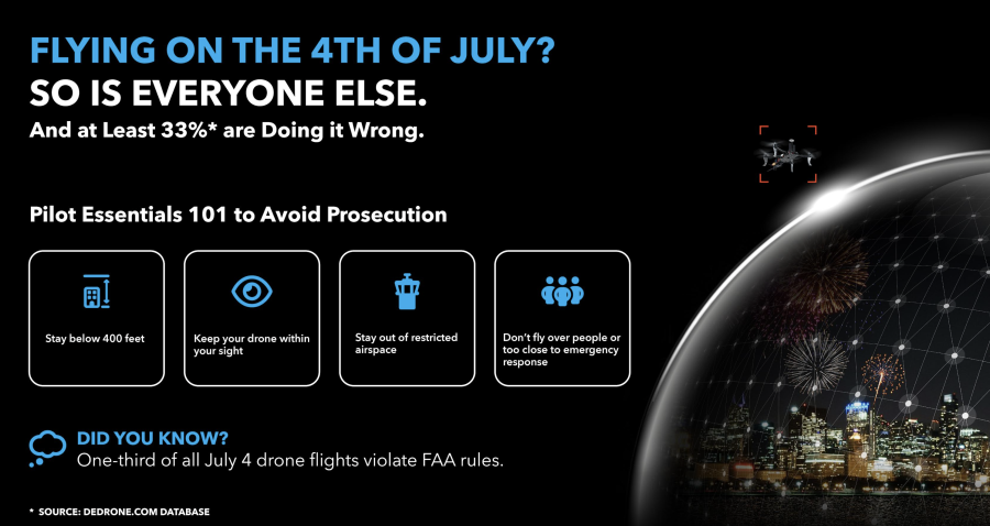 july fourth drone pilots exhibit more bad behavior than most other days of the year