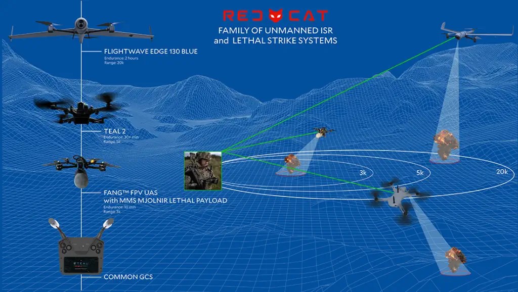 unusual machines selected to provide the first drone for red cats fangtm line of first person view strike systems