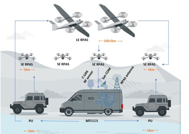 frontex launches procurement for enhanced border surveillance with tactical drones