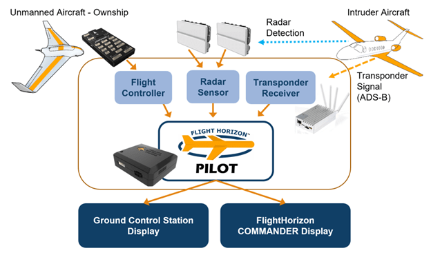 vigilant aerospace advances detect and avoid system for air force drones