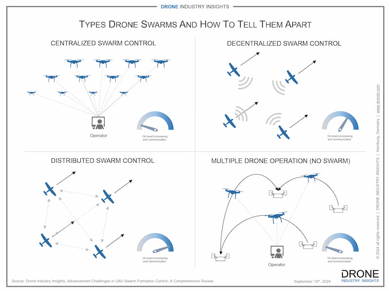 skyfireai merger puts spotlight on autonomous swarm drones in public safety sector