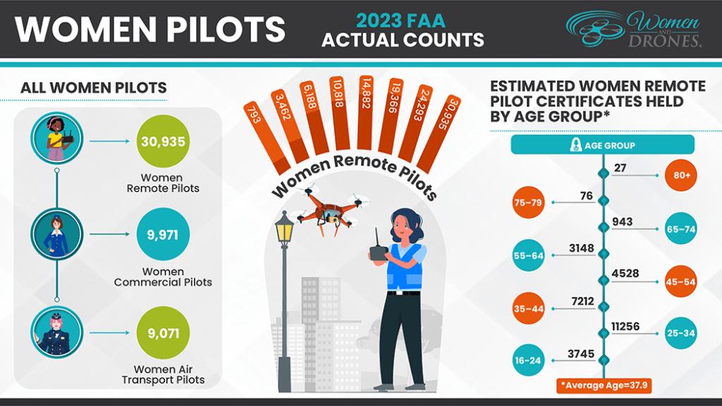 faas bessie coleman women in aviation advisory committee seeks applicants