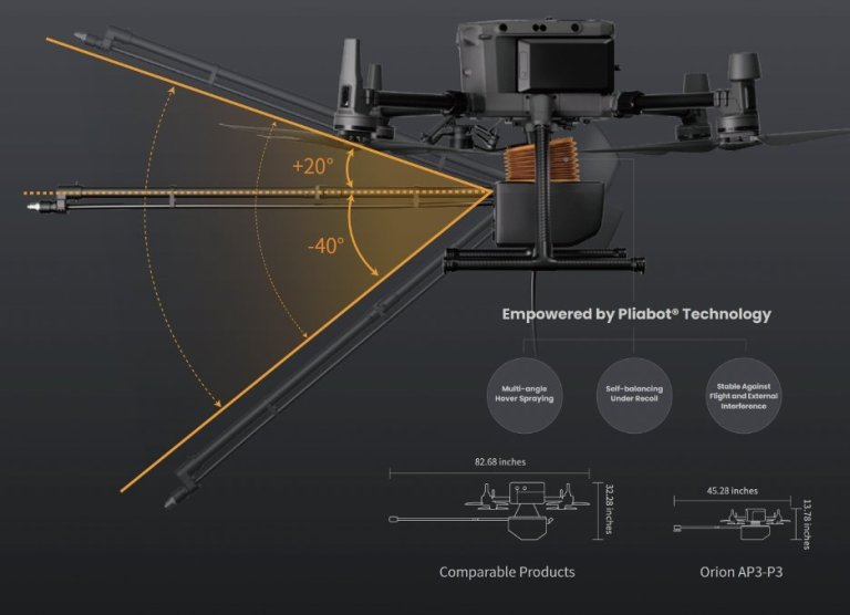 ces 2025 what the drone industry should watch out for